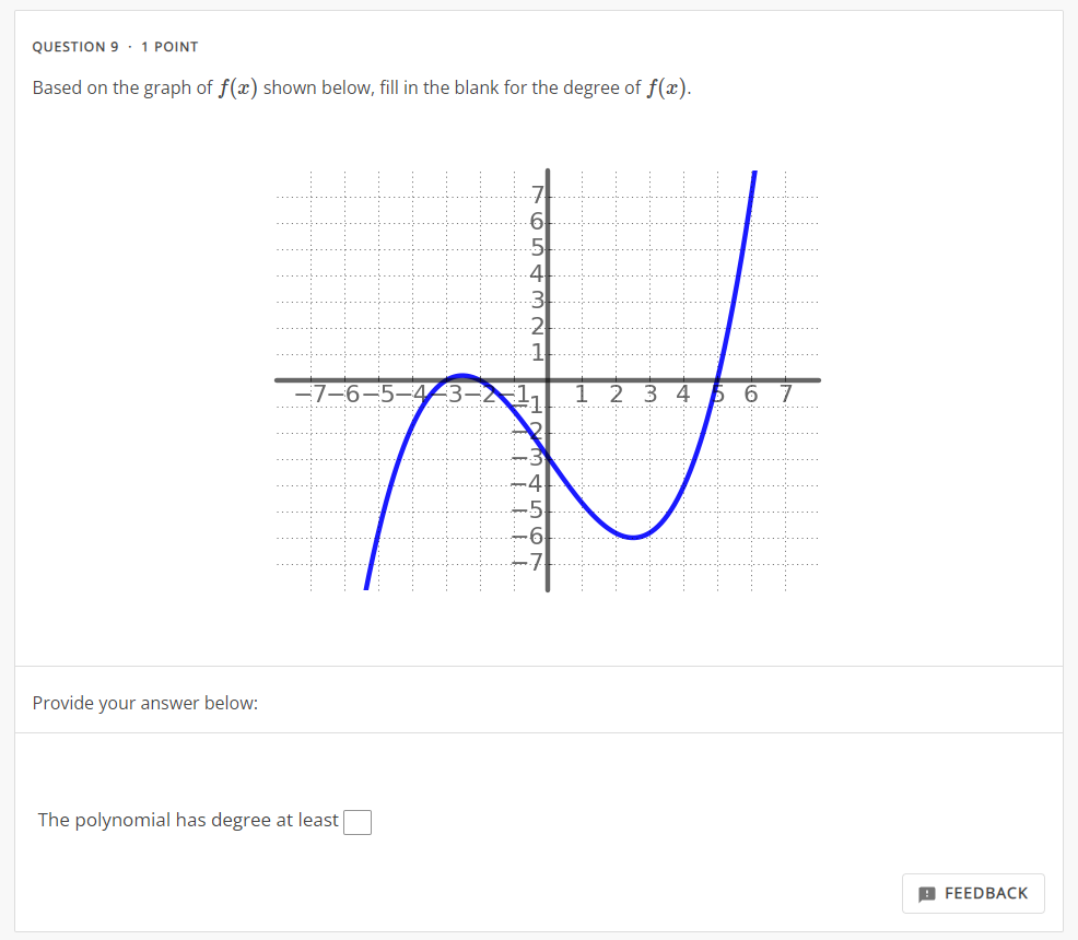 Solved QUESTION 9 - 1 POINT Based on the graph of f(x) shown | Chegg.com