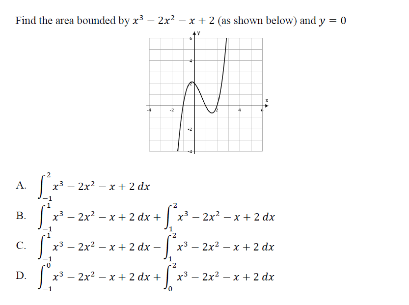 Solved Find the area bounded by x3 – 2x2 – x + 2 (as shown | Chegg.com