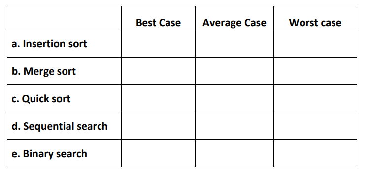 solved-give-best-case-average-case-and-worst-case-runtime-chegg