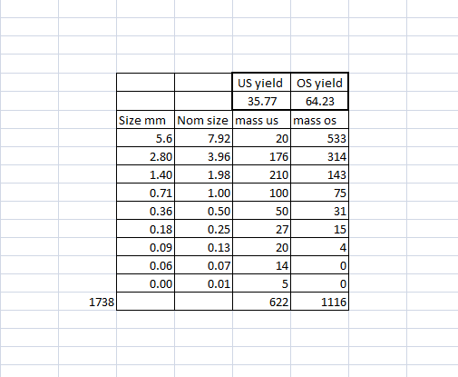 Use data to get Estimating Cyclone Partition | Chegg.com