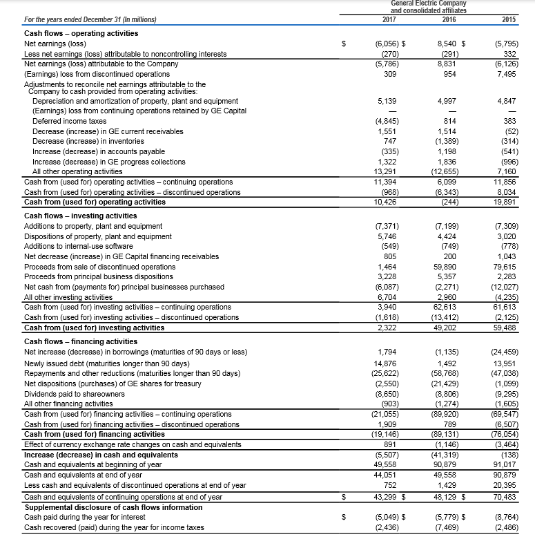 Solved General Electric Company For the years ended December | Chegg.com