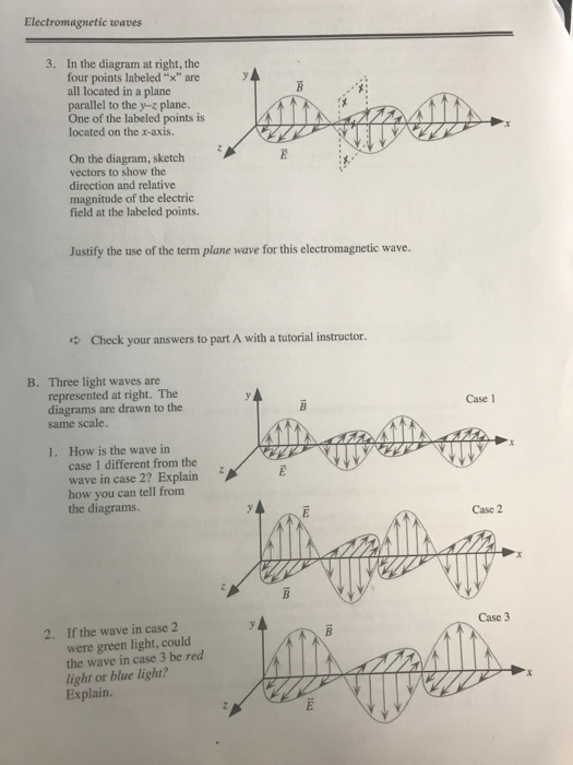 Solved ELECTROMAGNETIC WAVES I. Representations of | Chegg.com