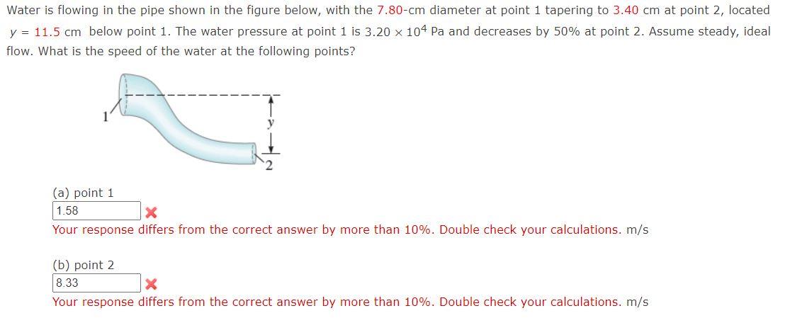Solved Water is flowing in the pipe shown in the figure | Chegg.com