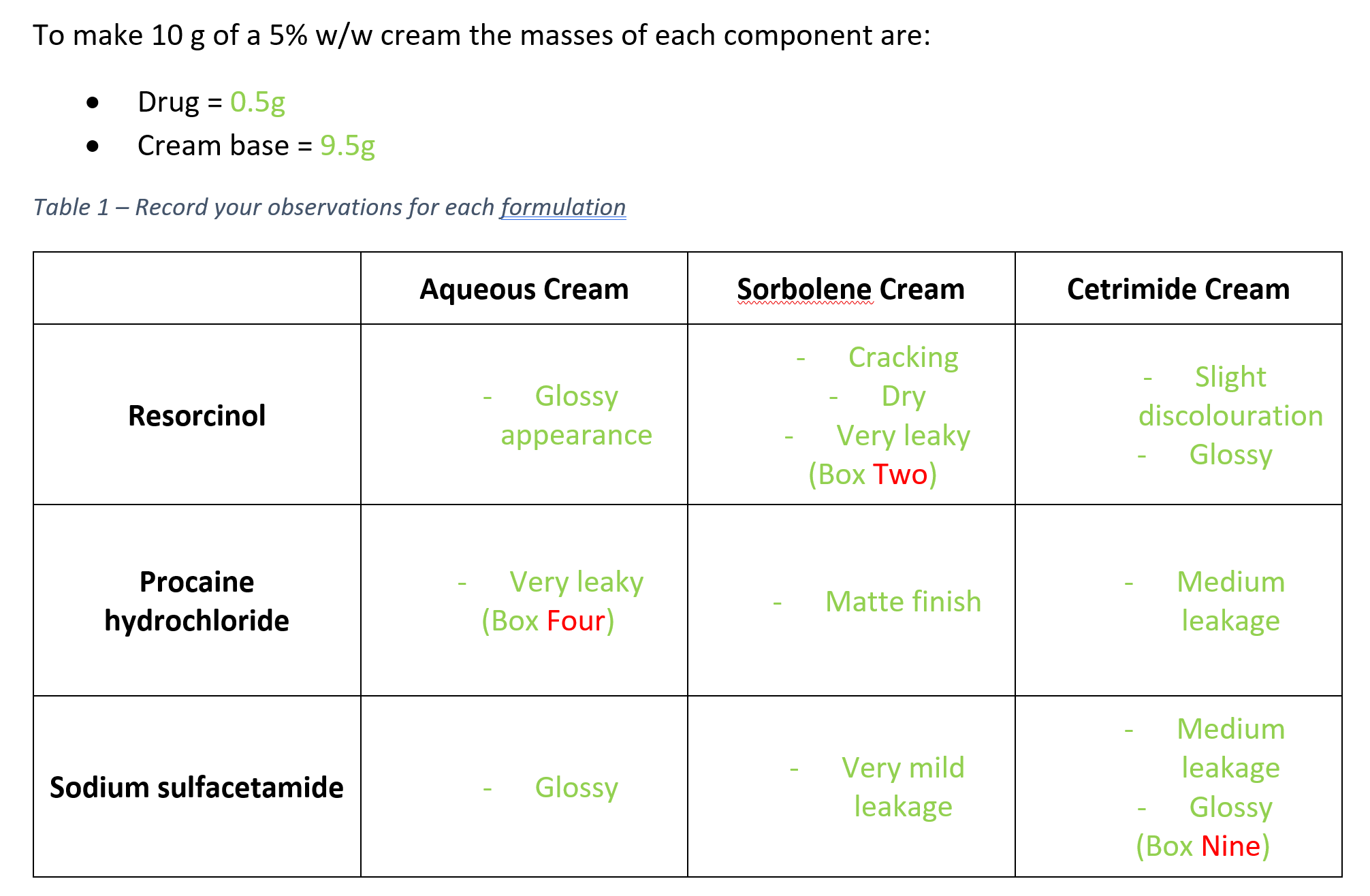 Solved In which phase of the emulsion is oleic acid found | Chegg.com