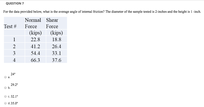 Solved Question 7 For The Data Provided Below What Is T