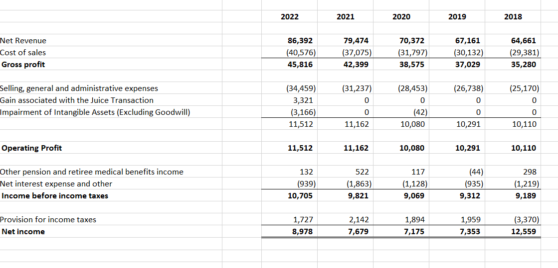 Solved How do i Implement a common size Income statement | Chegg.com