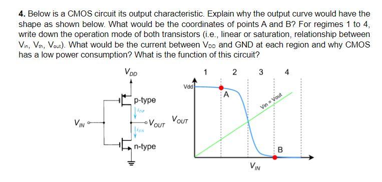 Solved 4. Below is a CMOS circuit its output characteristic. | Chegg.com