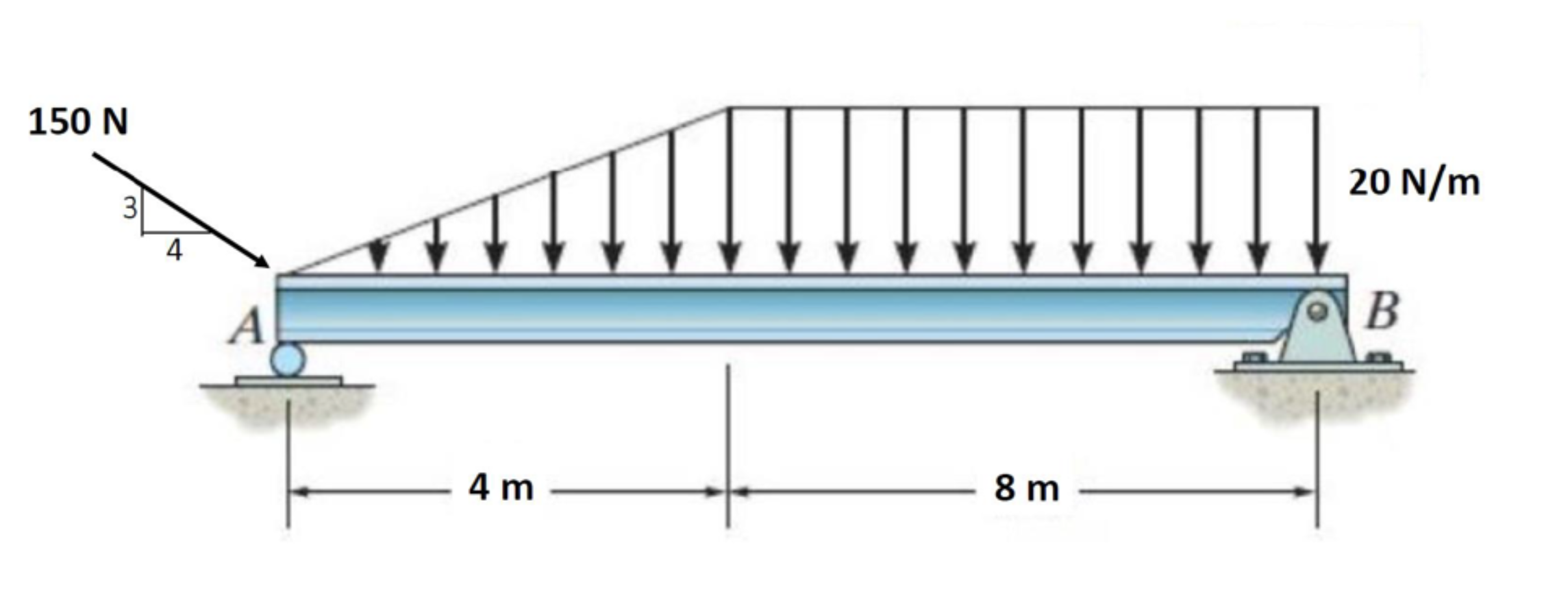 Solved For the simply supported beam shown below, determine | Chegg.com