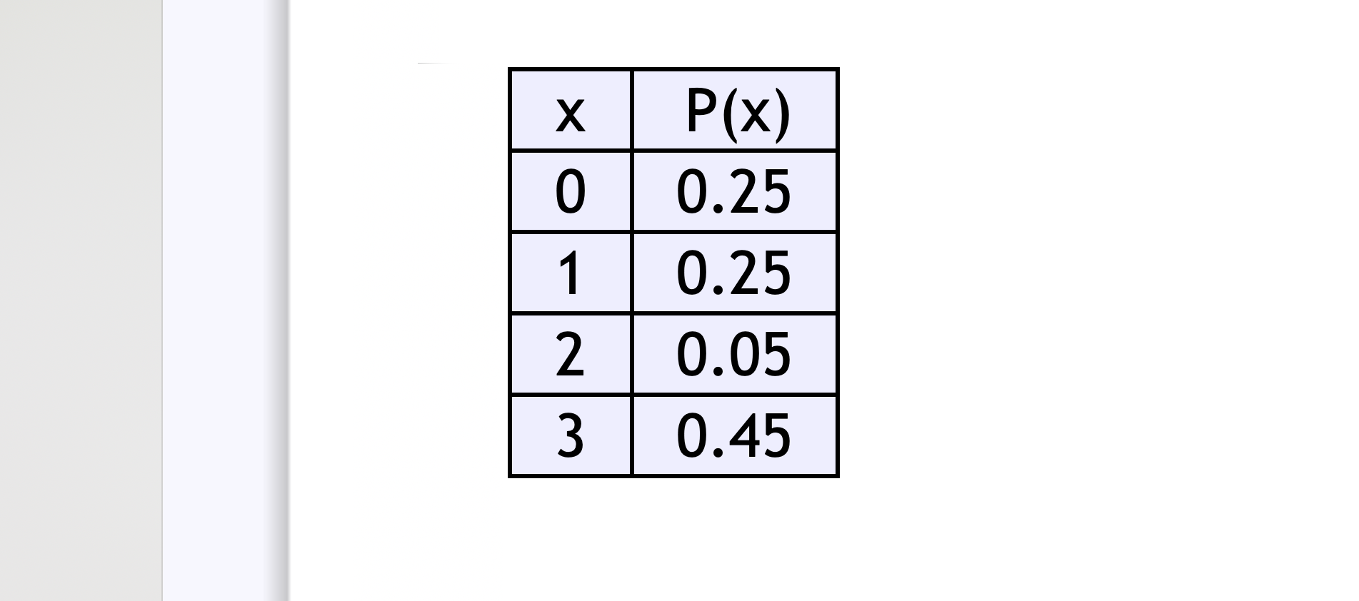 Solved Find the standard deviation of this probability | Chegg.com