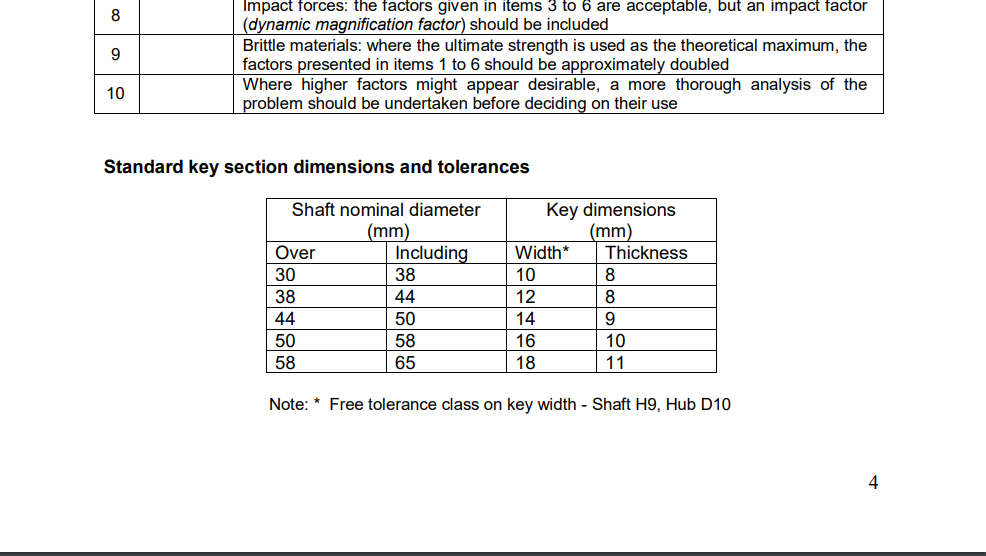 8
Impact forces: the factors given in items 3 to 6 are acceptable, but an impact factor
(dynamic magnification factor) should