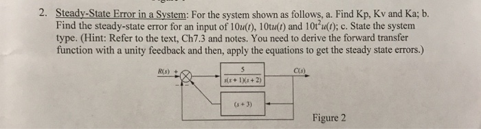 Solved Steady-State Error in a System: For the system shown | Chegg.com