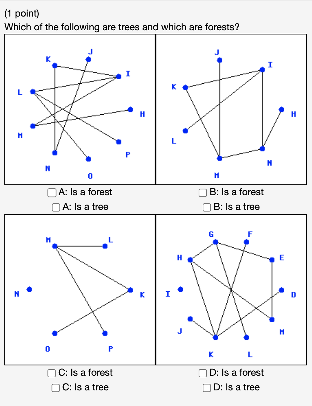 Solved (1 point) Which of the following are trees and which | Chegg.com