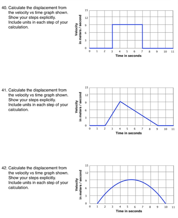 Solved Calculate the displacement from the velocity vs time | Chegg.com