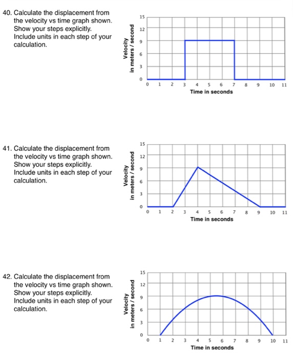 velocity-vs-time-graph