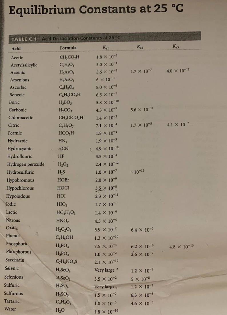 Solved 4. Some contact lens solutions use boric acid buffers