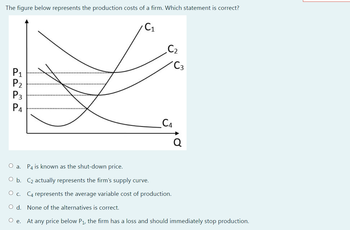 Solved Paul's Budget Constraint Line For Goods A And B Is QB | Chegg.com