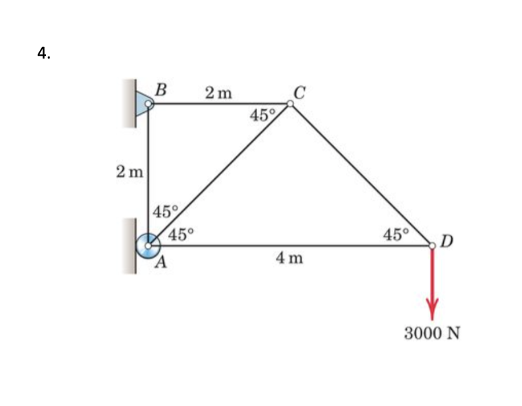 Solved Determine the forces in each of the members of the | Chegg.com