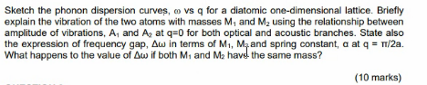 Solved Sketch the phonon dispersion curves, a vs q for a | Chegg.com