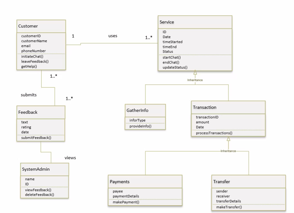 Solved I need to add all needed boundary and control classes | Chegg.com