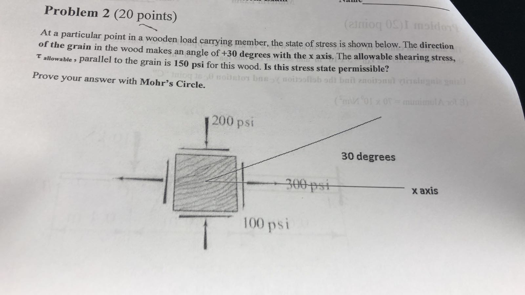 Solved Problem 2 (20 points) At a particular point in a | Chegg.com
