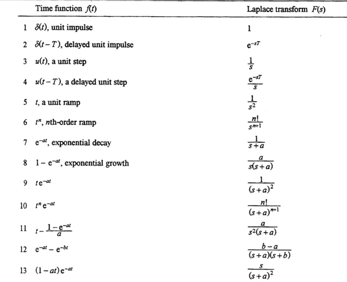 Solved I need to find the Laplace transforms of the | Chegg.com