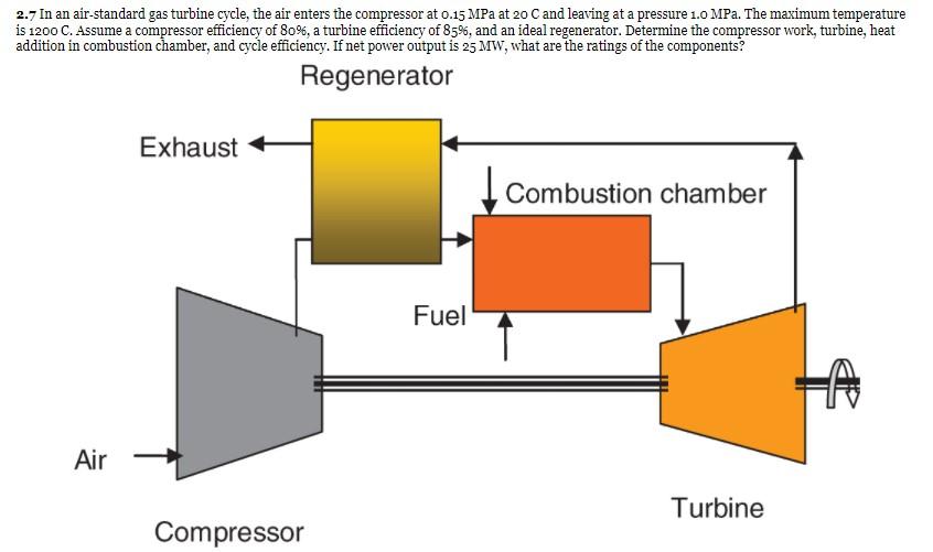 Solved 2.7 In an air-standard gas turbine cycle, the air | Chegg.com