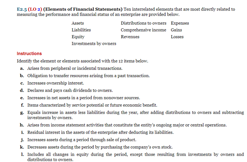 Solved E2.5 (LO 2) (Elements of Financial Statements) Ten | Chegg.com