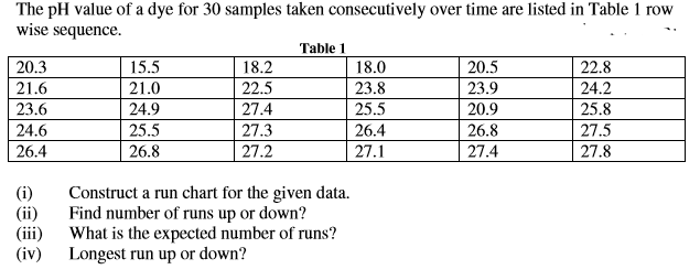 Solved 1 The Ph Value Of A Dye For 30 Samples Taken Chegg Com