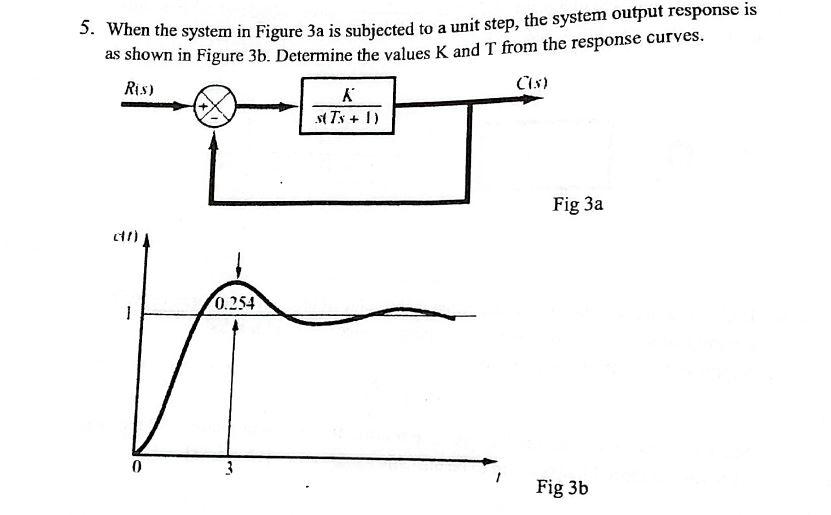 Solved 5. When the system in Figure 3a is subjected to a | Chegg.com