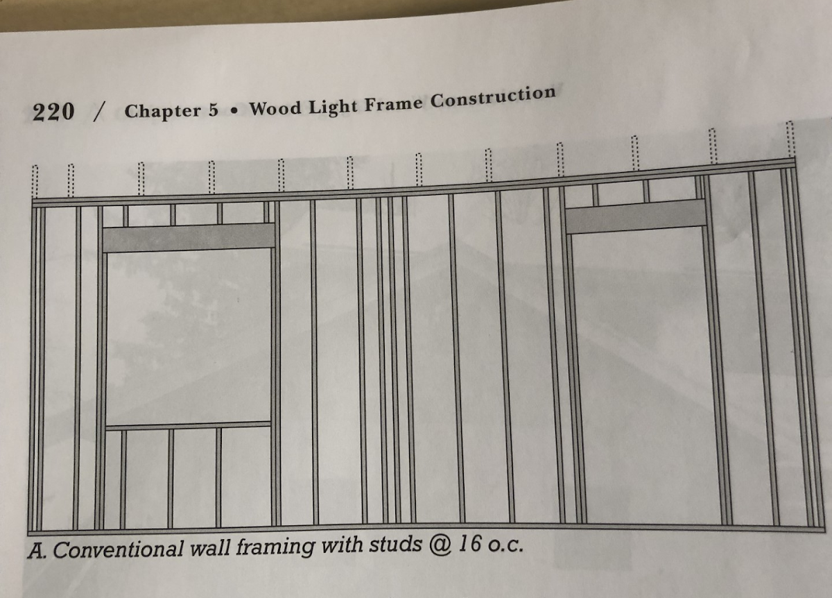 Solved Find total BDF one side wall 10 feet high 20 feet | Chegg.com