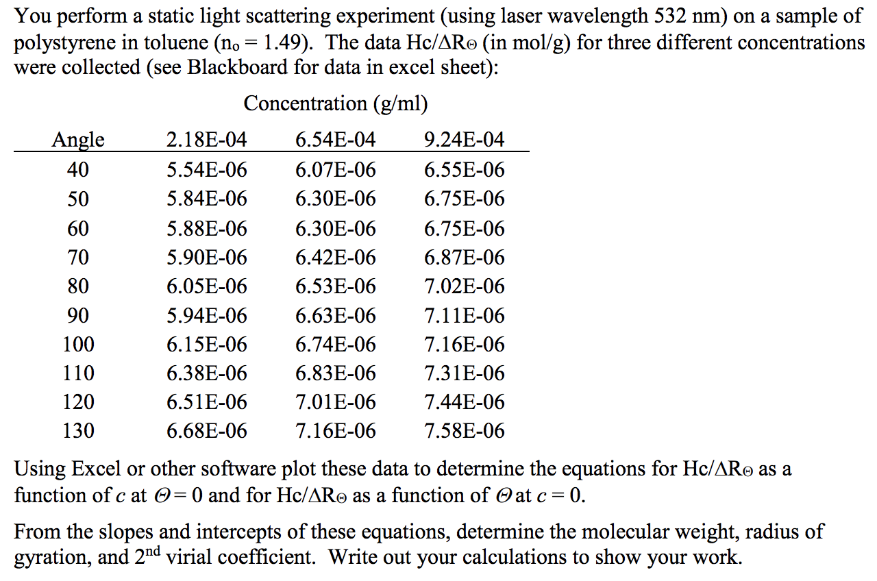 You perform a static light scattering experiment | Chegg.com