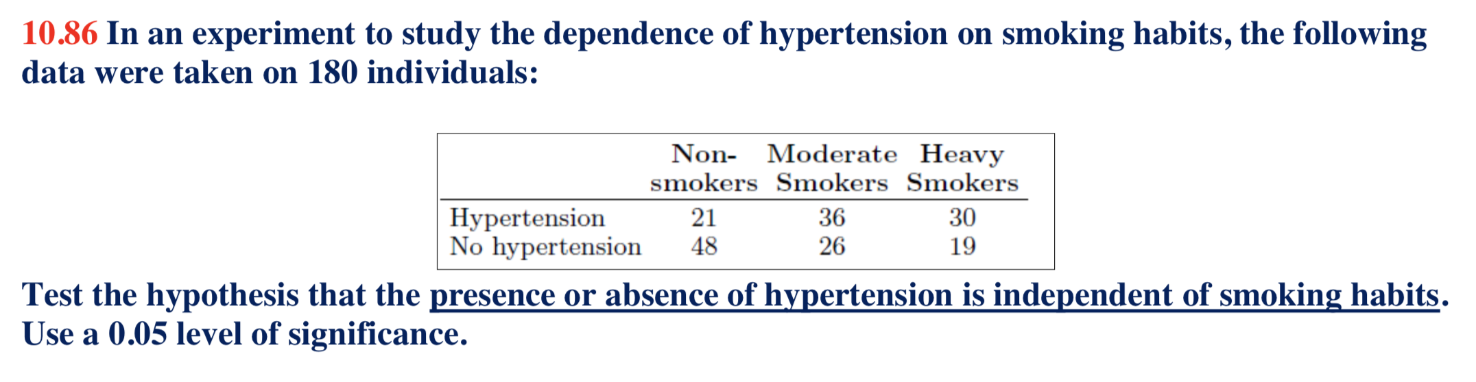 hypothesis of smoking