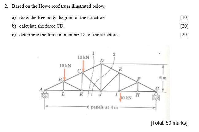 Solved 2. Based on the Howe roof truss illustrated below, a) | Chegg.com