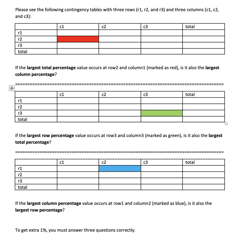Solved Please see the following contingency tables with | Chegg.com
