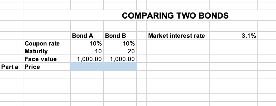 A) Find The Prices Of Bonds A And B.b) Sketch Out The | Chegg.com