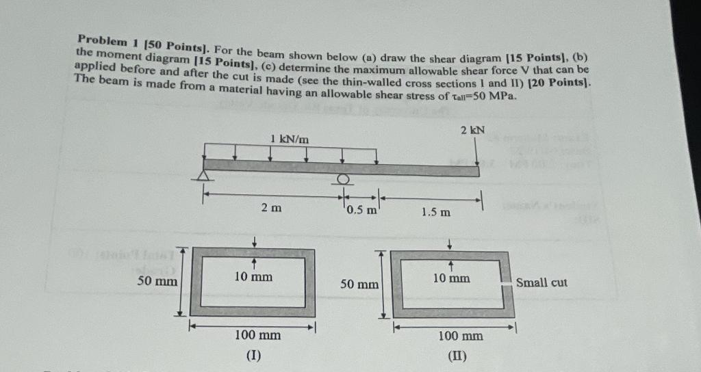 Solved Problem 1 (50 Points). For the beam shown below (a) | Chegg.com