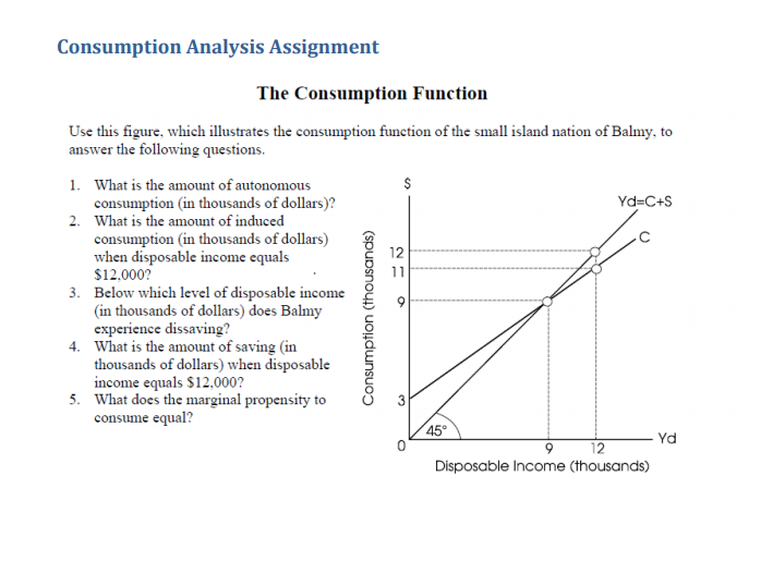 Solved Consumption Analysis Assignment $ The Consumption | Chegg.com