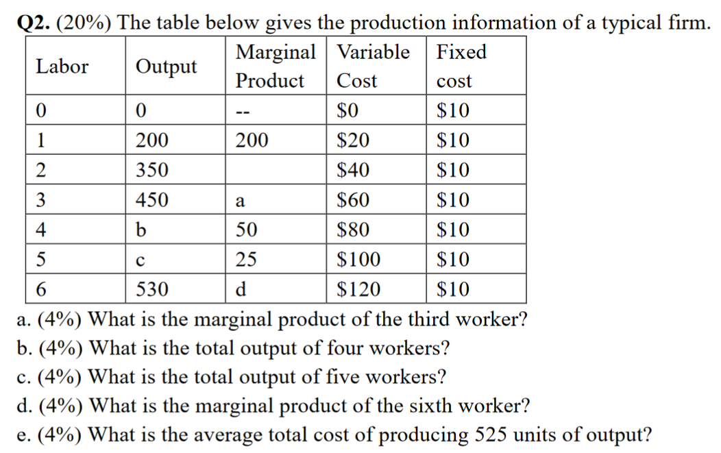 Solved Output 0 Q2. (20%) The table below gives the | Chegg.com