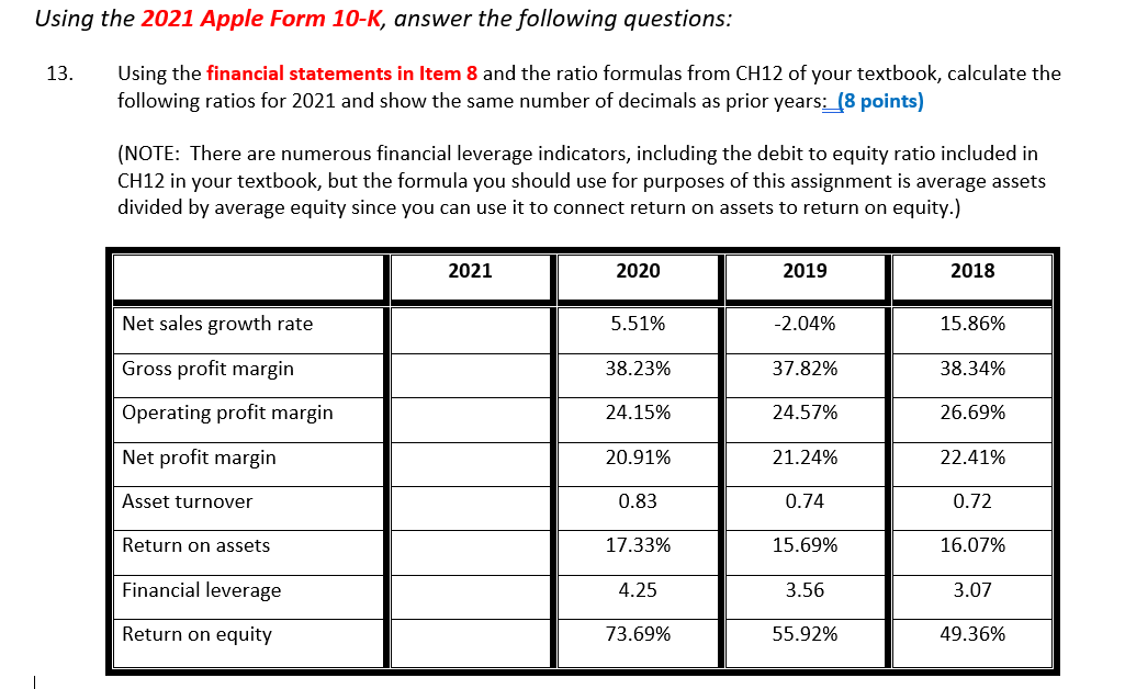 ng the 2021 Apple Form 10-K, answer the following | Chegg.com