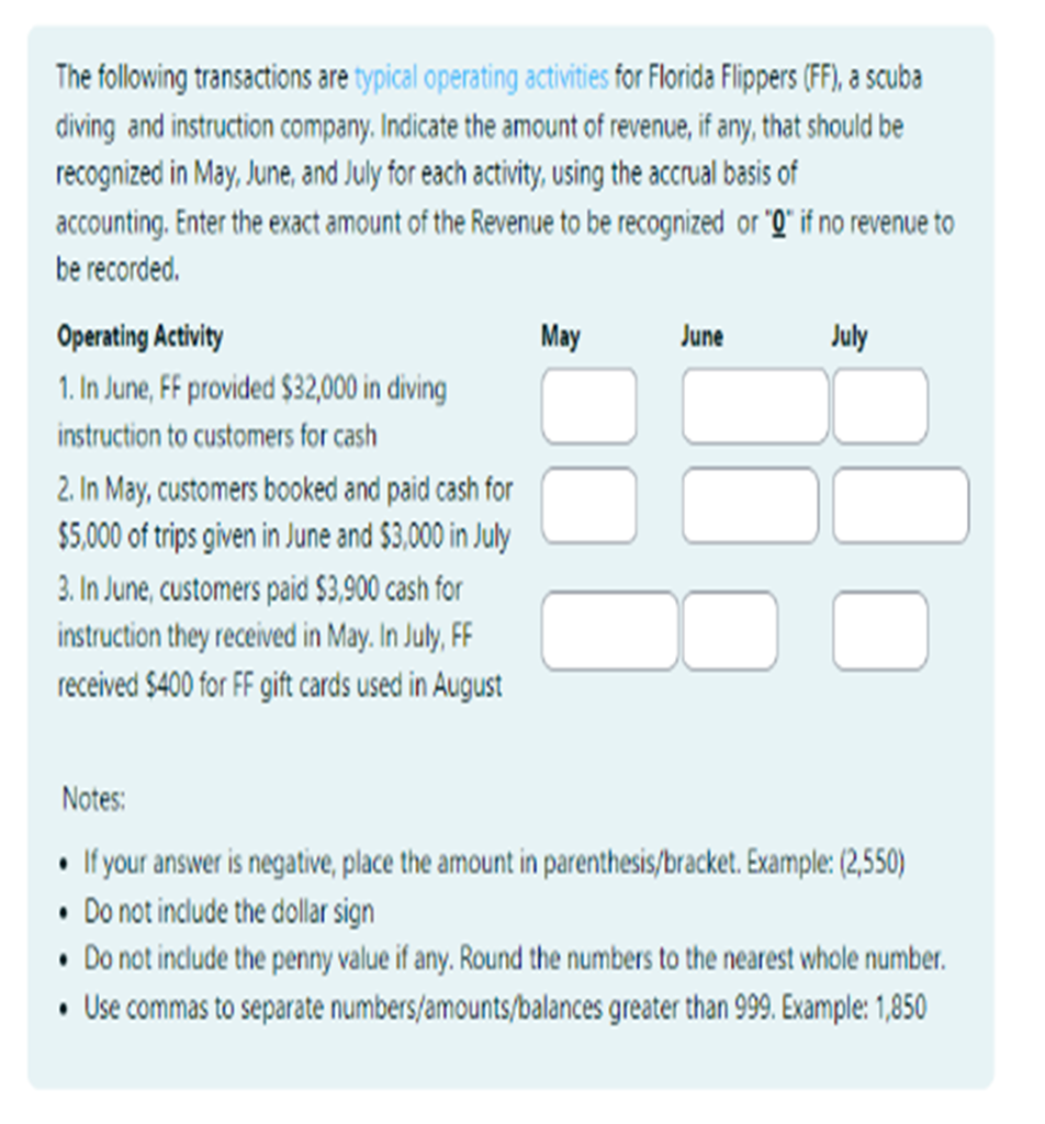 solved-the-following-transactions-are-typical-operating-chegg