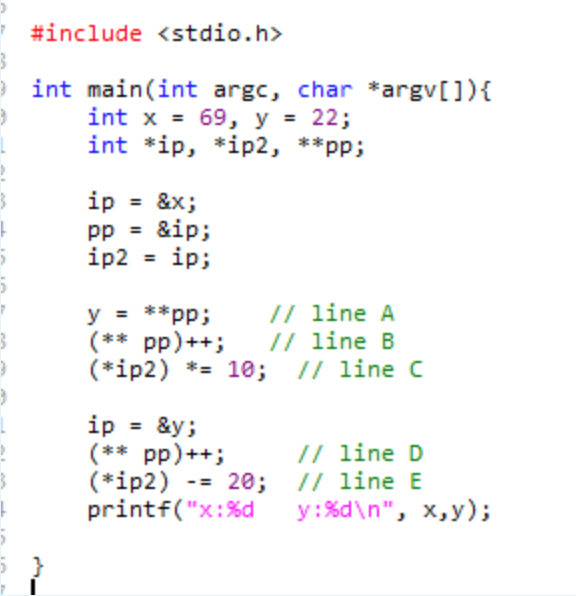 Solved Cosider the following C code fragment. In addition | Chegg.com