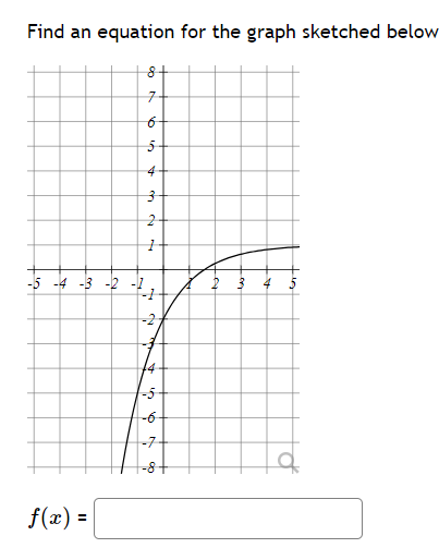 Solved Find an equation for the graph sketched below | Chegg.com