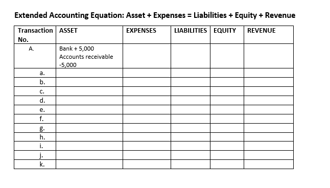 Solved You have been asked to assess the overall financial | Chegg.com