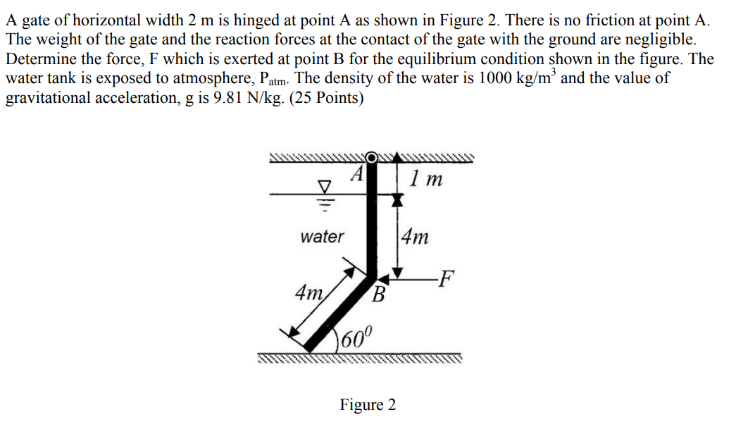 Solved A gate of horizontal width 2 m is hinged at point A | Chegg.com