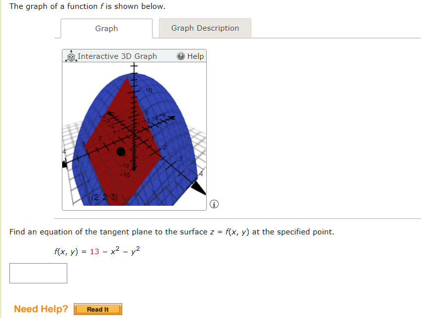 Solved The graph of a function f is shown below. Find an | Chegg.com