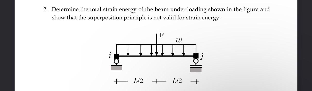 Solved 2. Determine The Total Strain Energy Of The Beam | Chegg.com