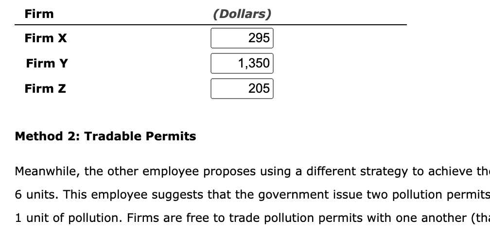 Method 2: Tradable Permits
Meanwhile, the other employee proposes using a different strategy to achieve th 6 units. This empl