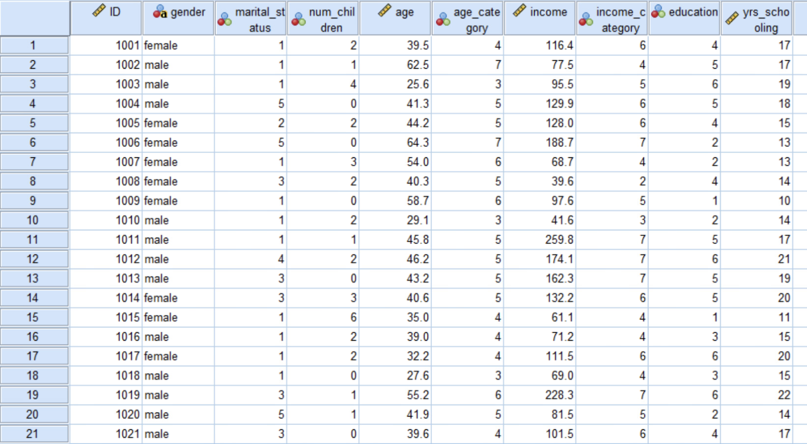 The questions you will answer using SPSS To | Chegg.com