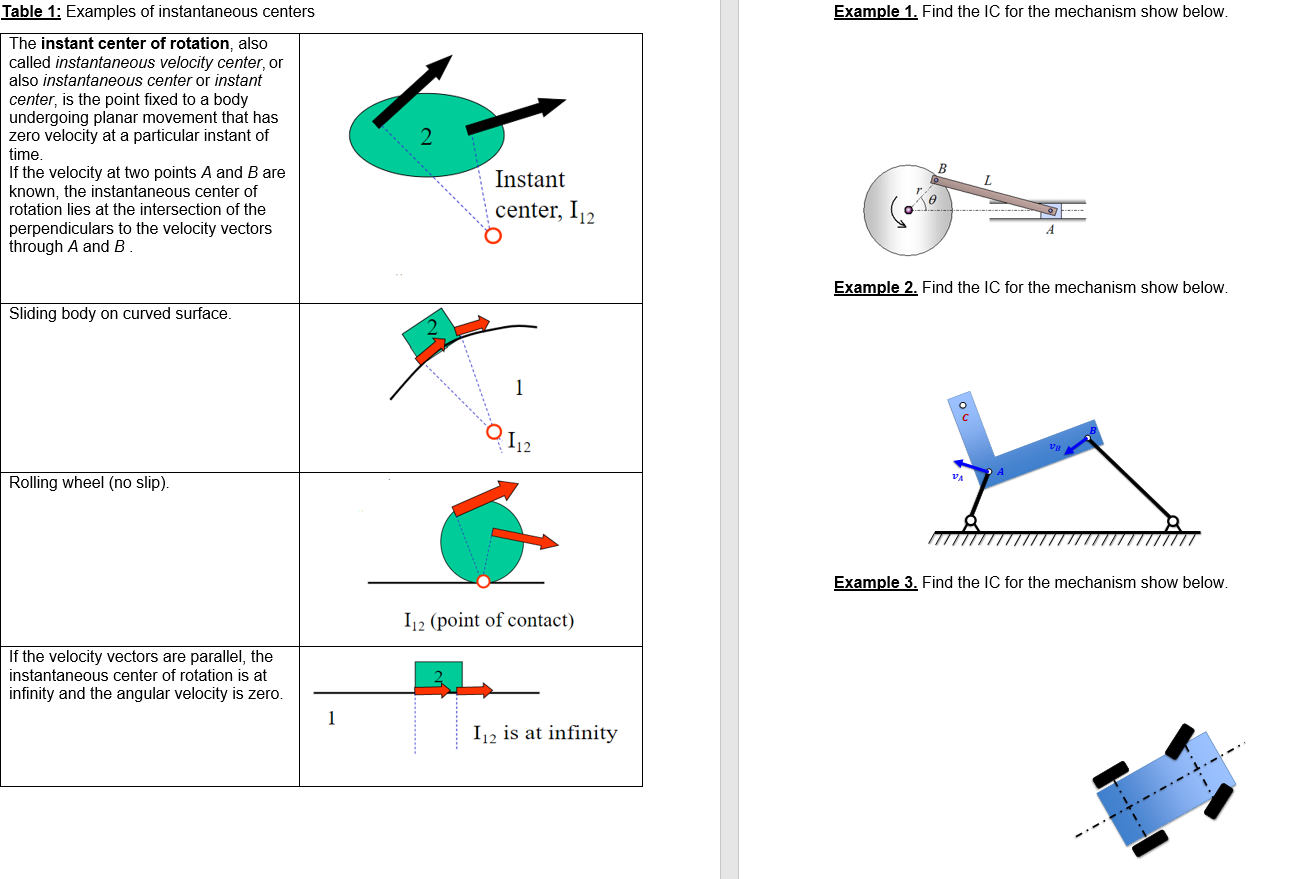 solved-table-1-examples-of-instantaneous-centers-example-1-chegg