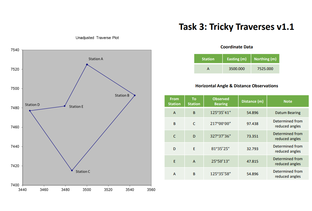Solved Adjust the traverse for the angular misclose 2. | Chegg.com
